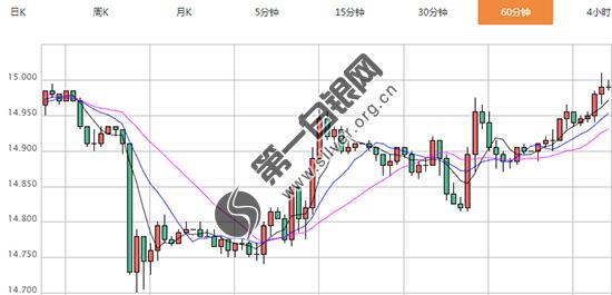 美国白银期货最新动态解析