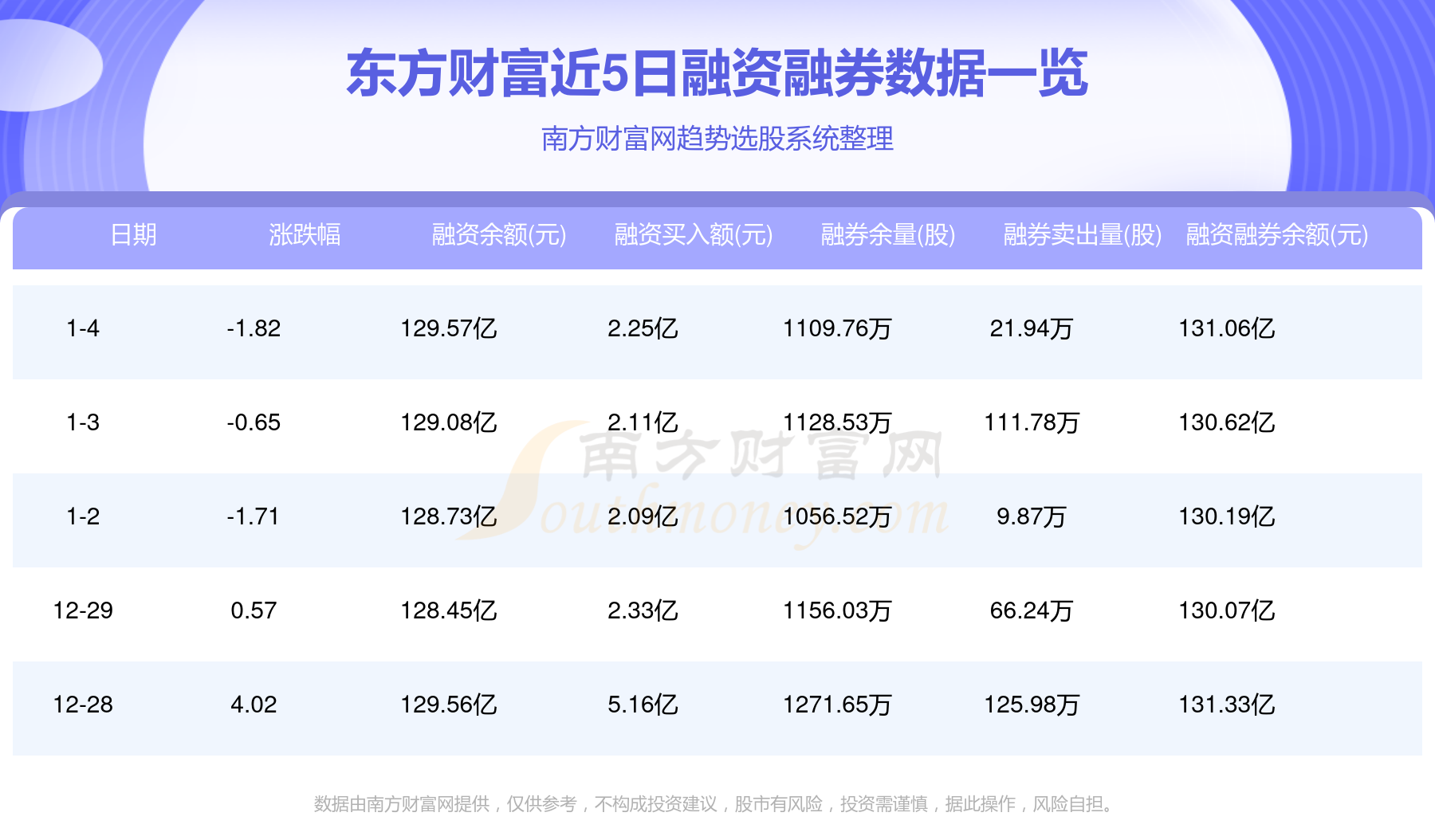 东方财富期货最新动态解析