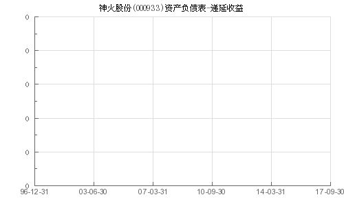 神火股份最新动态分析报告