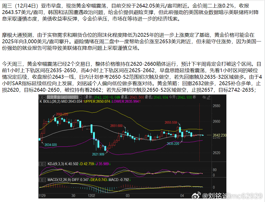 伦敦金期货行情最新分析与展望，市场走势解读及未来展望