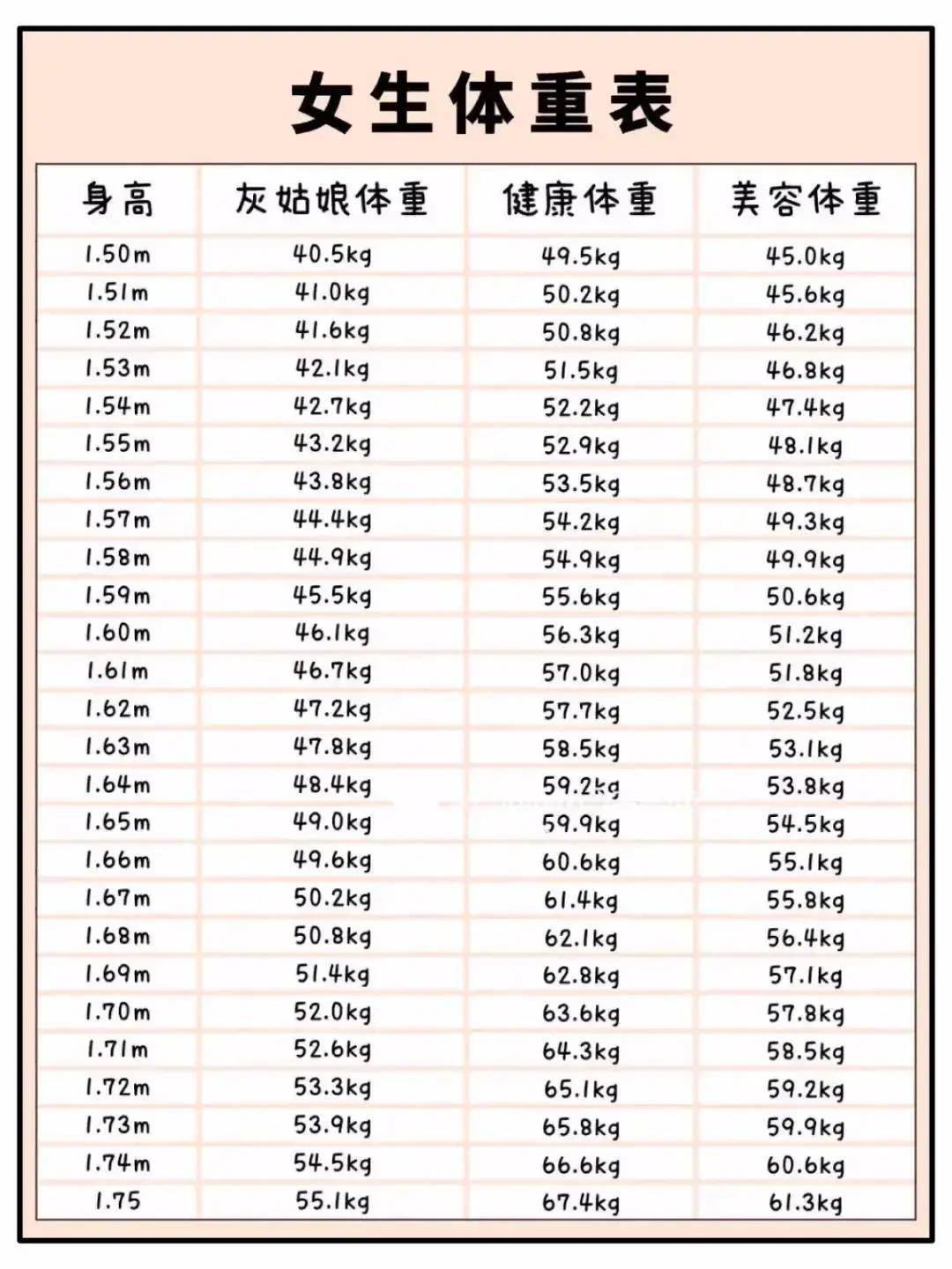 女生最新体重标准，追求健康与美丽的平衡之道