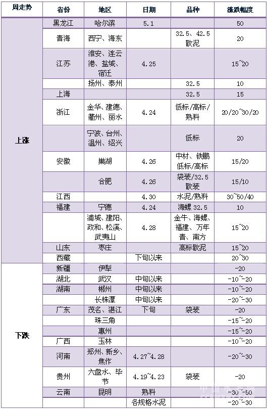 全国水泥价格最新动态及市场走势与影响因素深度解析