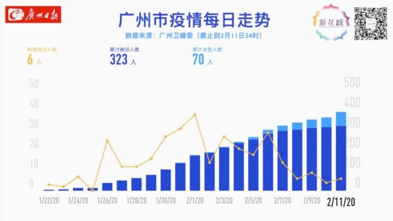 广州各区疫情最新动态概览