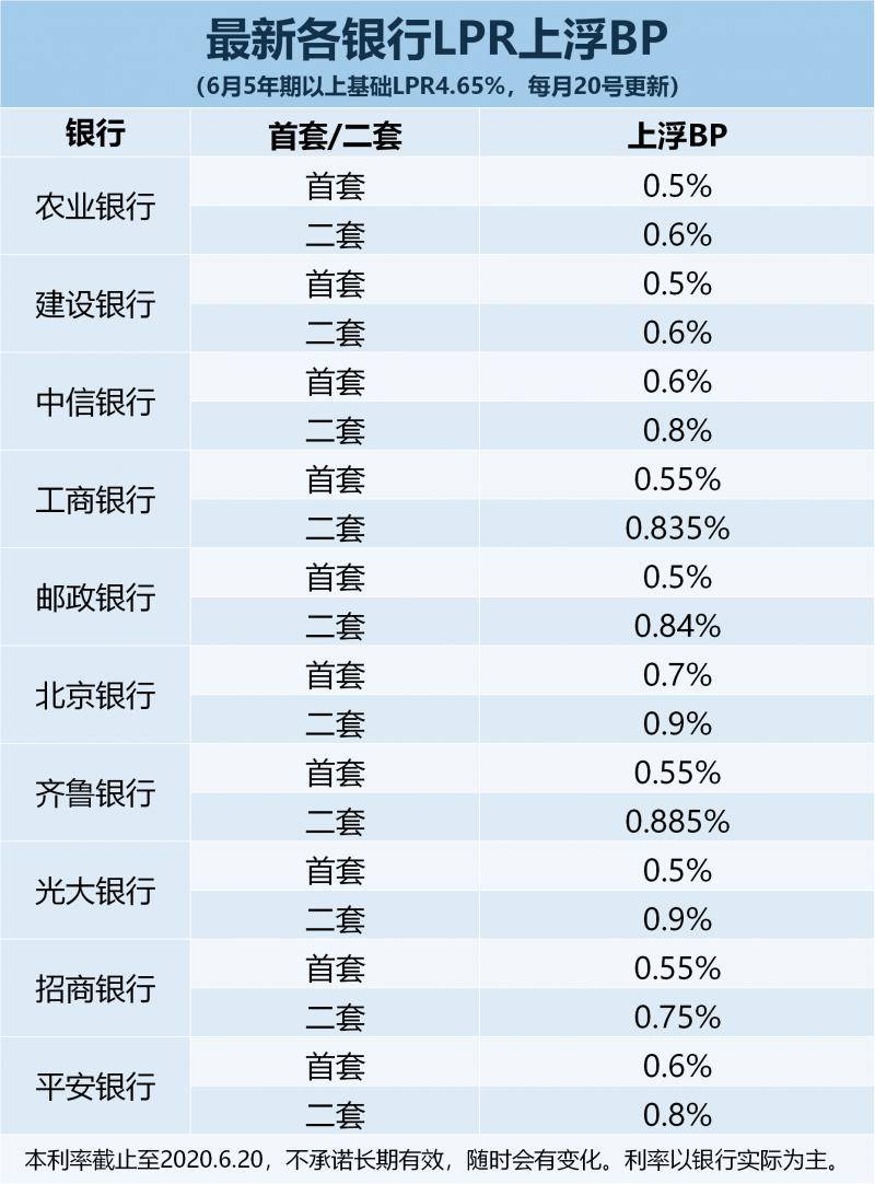 最新LPR利率公布时间及影响分析