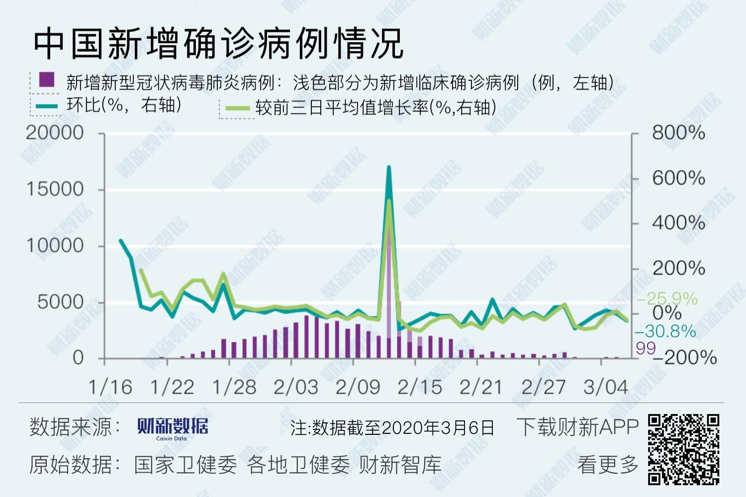 美国疫情最新数据分析报告