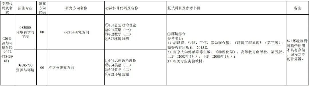 最新专业硕士专业目录全面解析