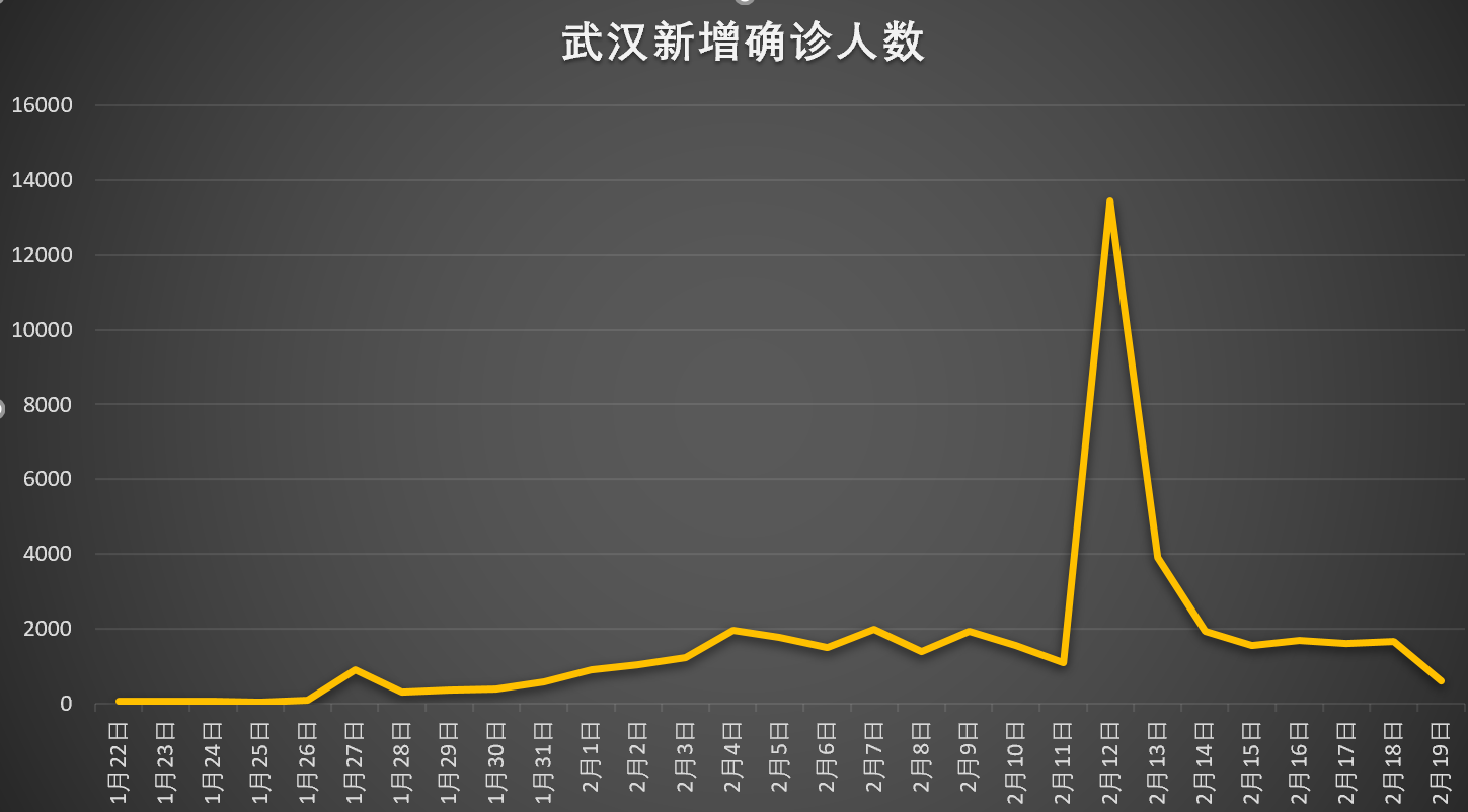 武昌疫情最新数据深度解读