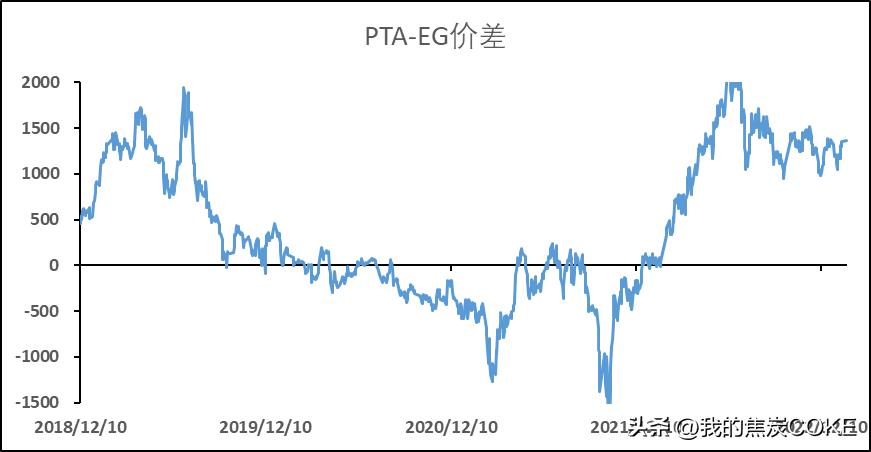 加氢苯价格最新动态解析