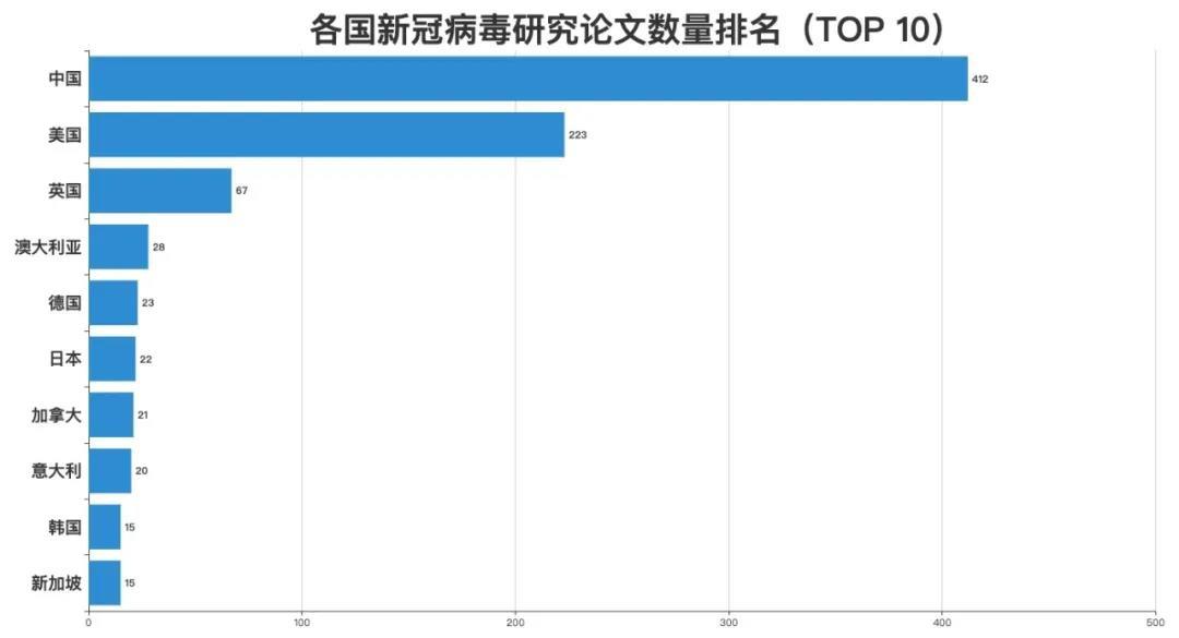 新冠最新论文研究与探讨摘要