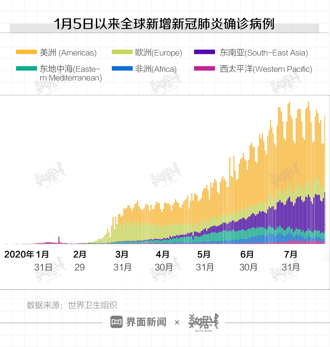 全球新肺炎最新数据及其国际影响分析