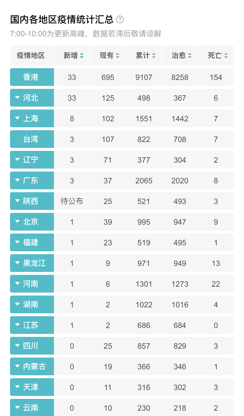 国内最新疫情动态，积极科学防控，共筑健康防线