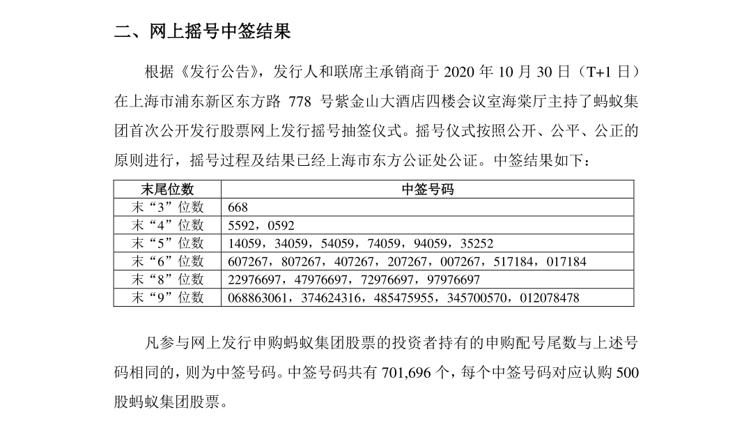 蚂蚁集团最新中签信息详解