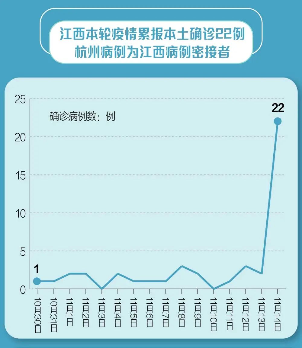 贵溪疫情最新数据报告发布