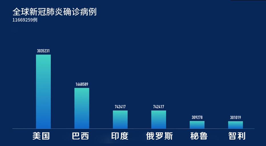 美国疫情最新动态与影响分析