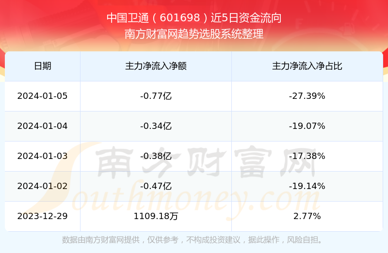 中国卫通最新发展状况探析