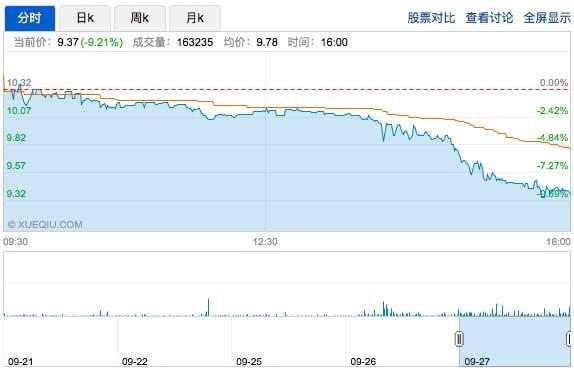 寺库最新股价动态与市场解读分析