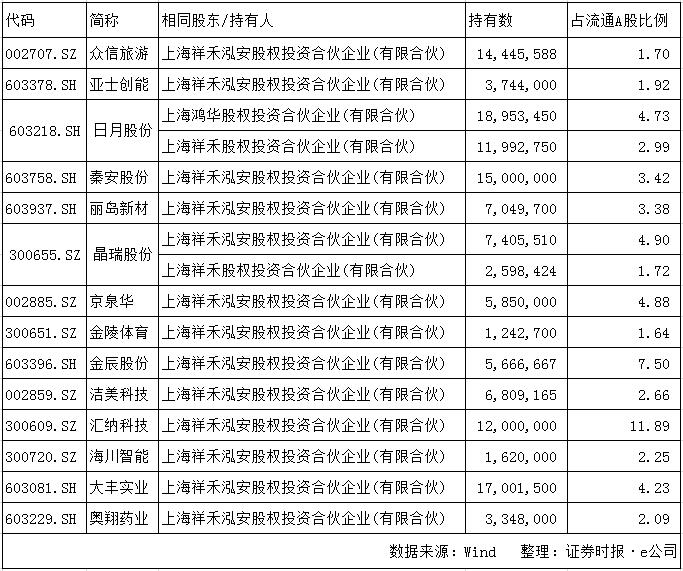 最新私募持股曝光，市场新动向与投资策略调整揭秘