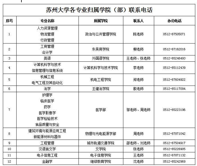 苏州大学最新通知全面解析