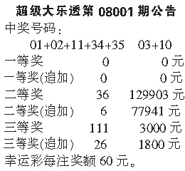 大乐透彩票今日最新动态解析