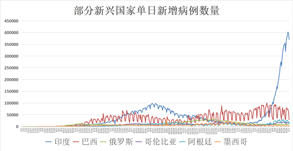 全球疫情最新动态，挑战与希望的共同应对之路