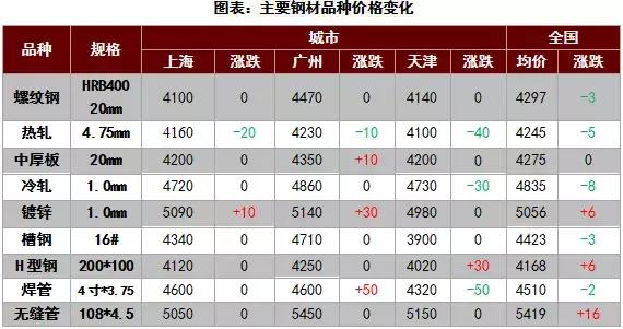 全国钢铁最新价格动态分析与趋势解析