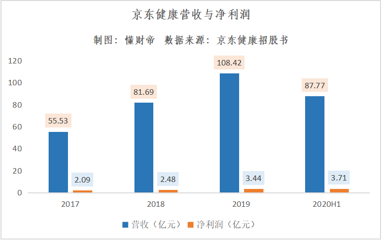 京东健康市值揭秘，数字健康产业的巨大潜力探索