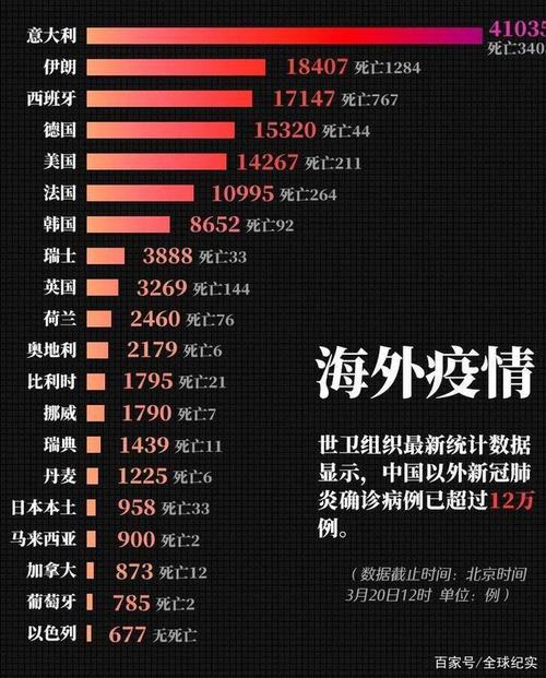 全球疫情最新概览与别国疫情深度分析