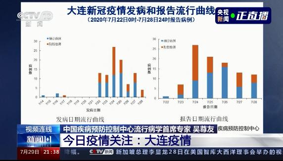 大连疫情最新状况概述