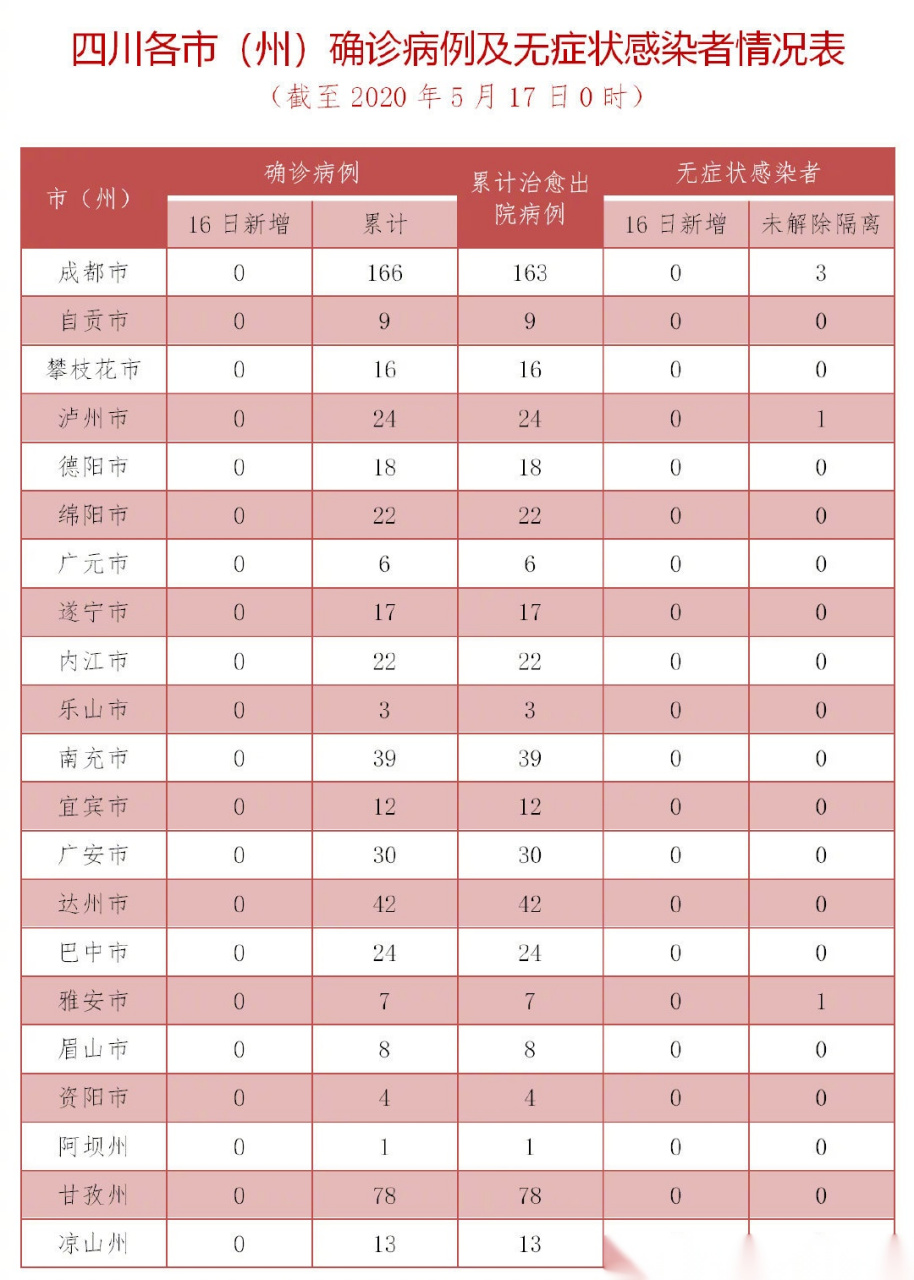 四川疫情最新动态概览