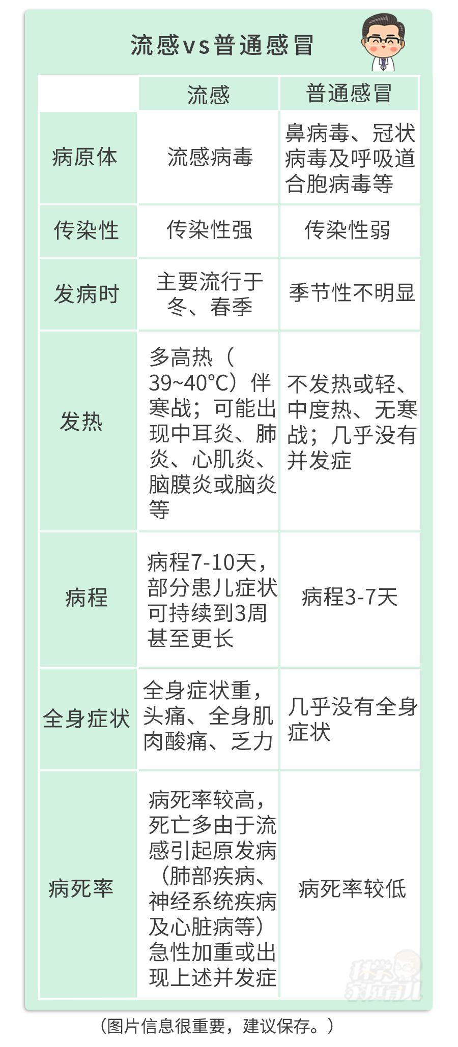 全国最新流感疫苗，健康新时代的先锋力量