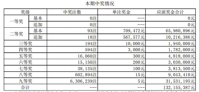 双包球最新开奖结果及影响深度解析