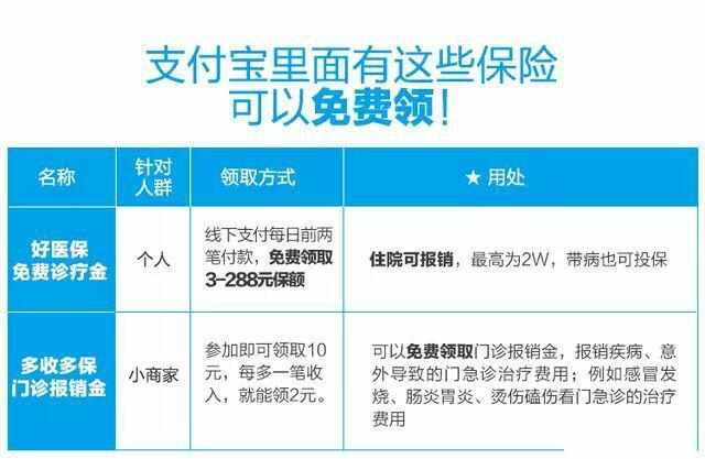 支付宝最新医保，革新力量重塑医疗支付方式