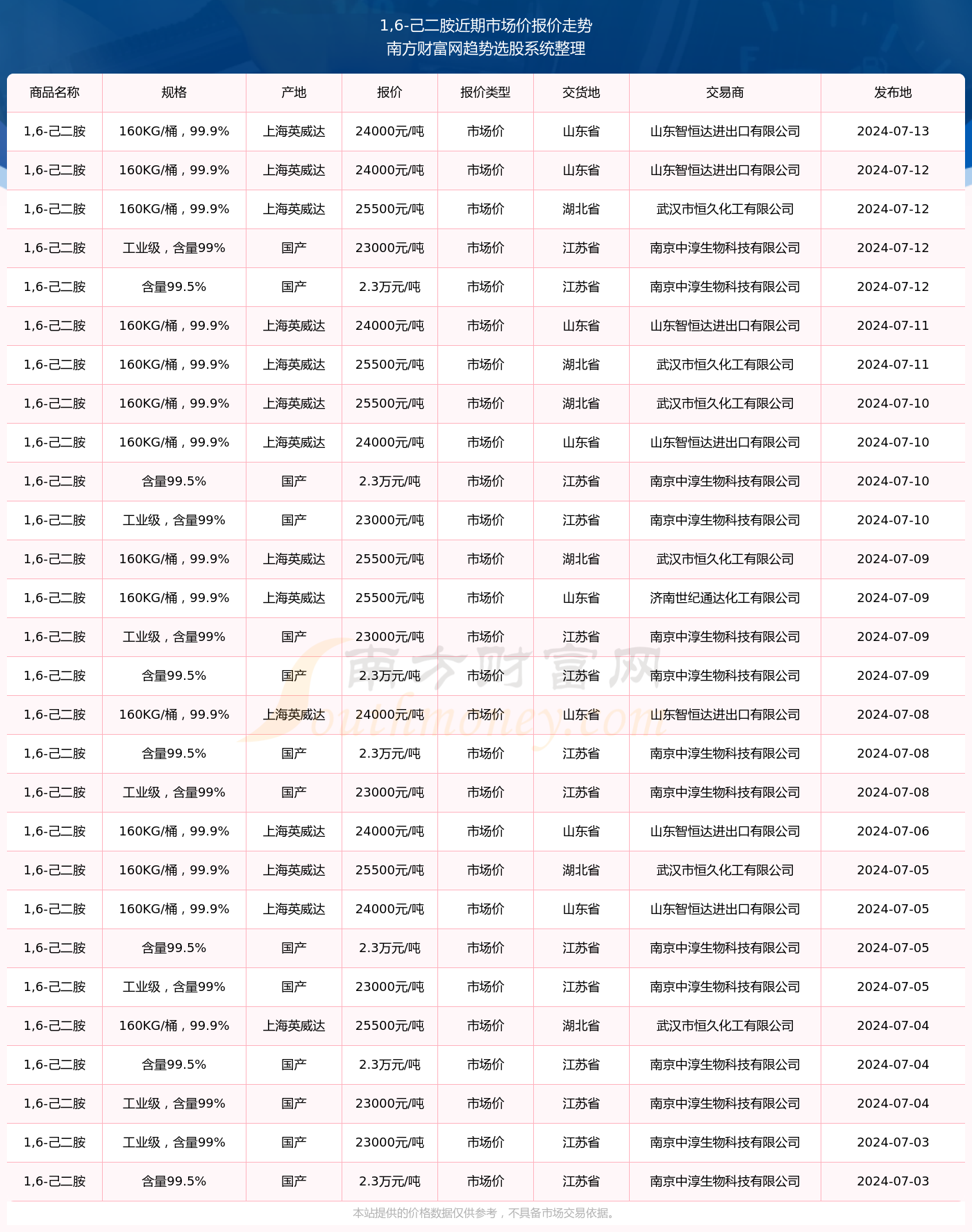 己二胺最新价格动态与市场趋势深度解析