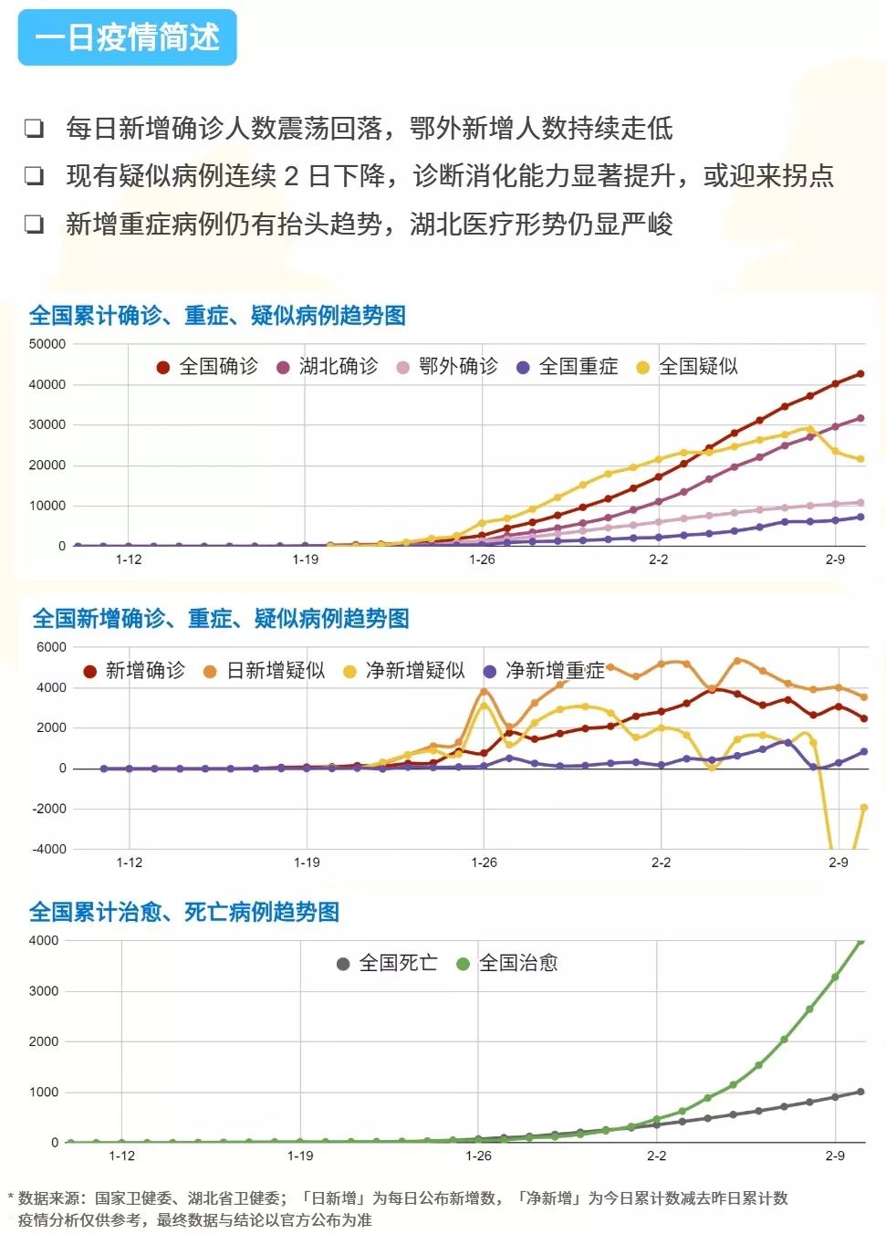 全国最新疫情下降趋势分析报告