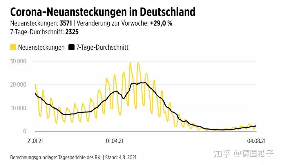 德国最新疫情概况