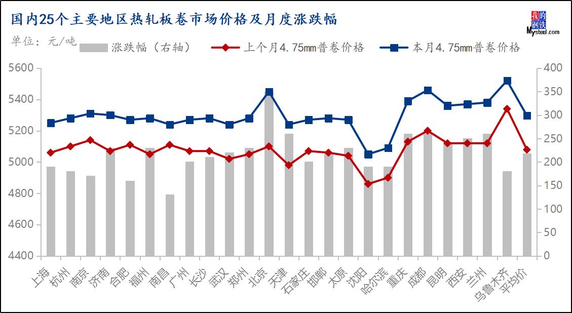 热轧板最新报价与市场动态分析概览