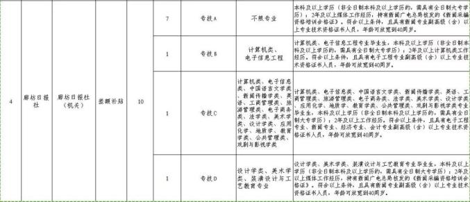 廊坊最新招聘动态与求职指南速递