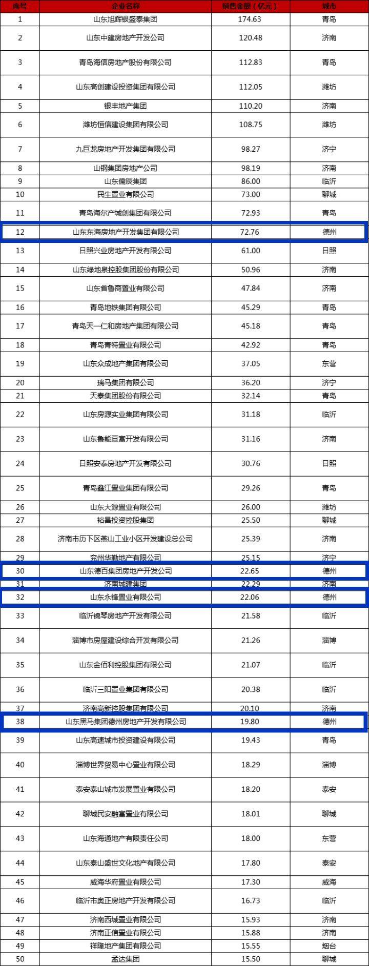 德州房地产最新动态深度解析