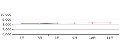 山东章丘最新房价动态及市场走势与影响因素深度解析