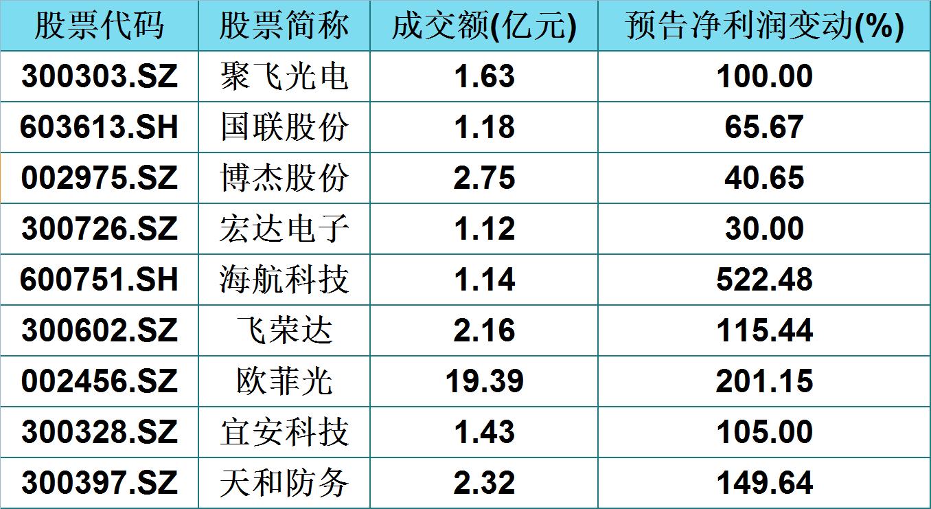 最新年报预增揭示企业增长动力及市场展望