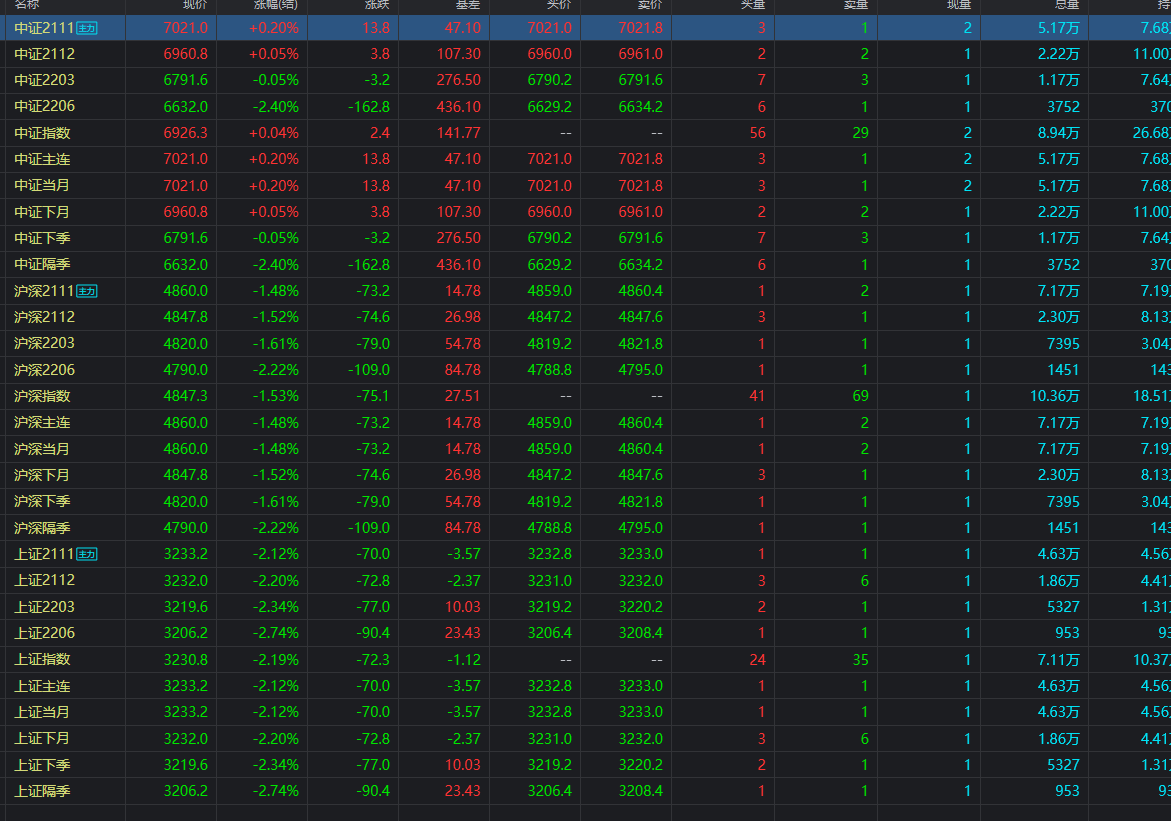 今日股票行情深度解析