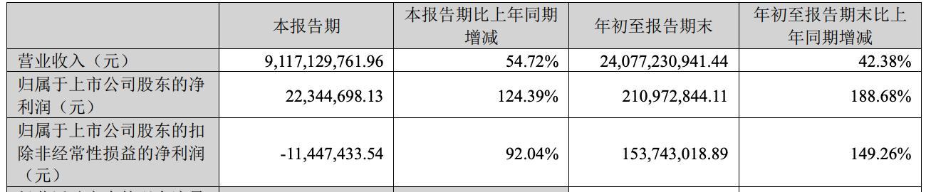 韵达股份最新信息全面解析