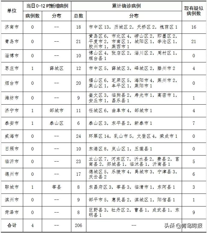 青岛新增病例动态更新与影响分析