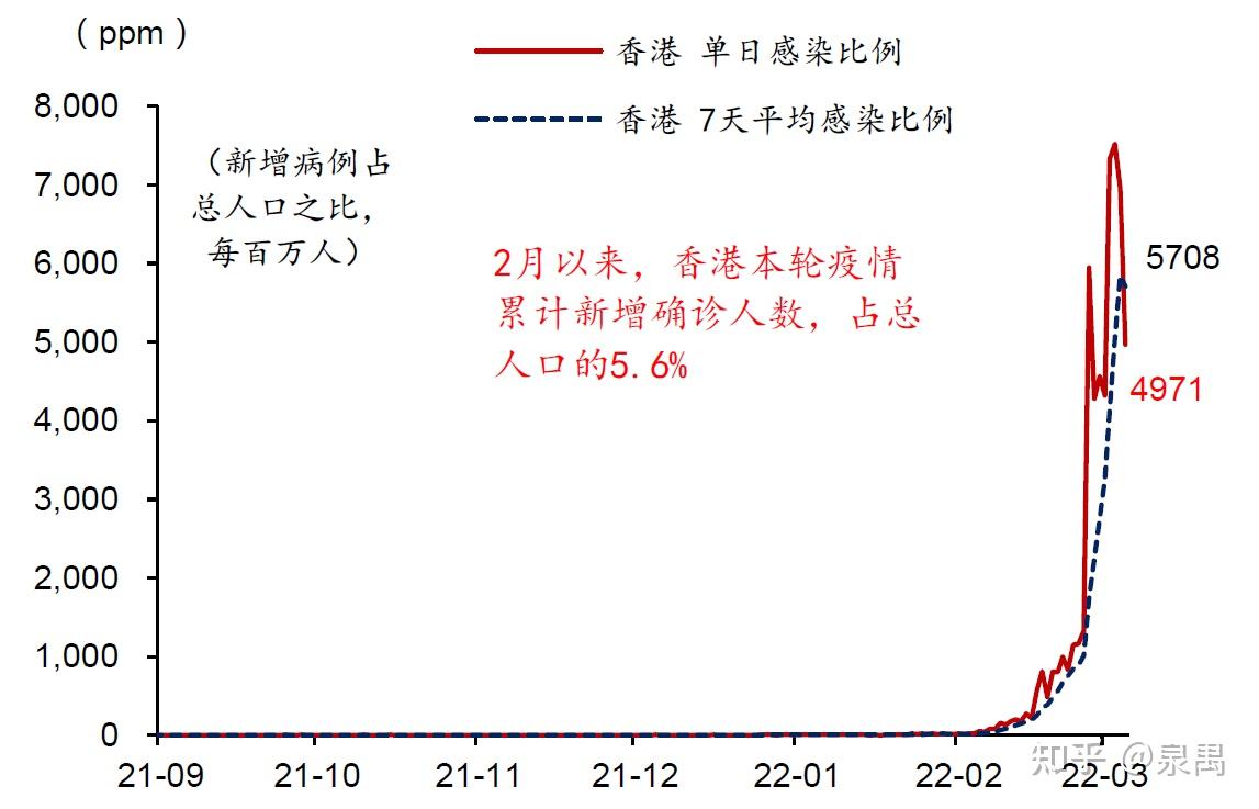 香港最新疫情形势分析