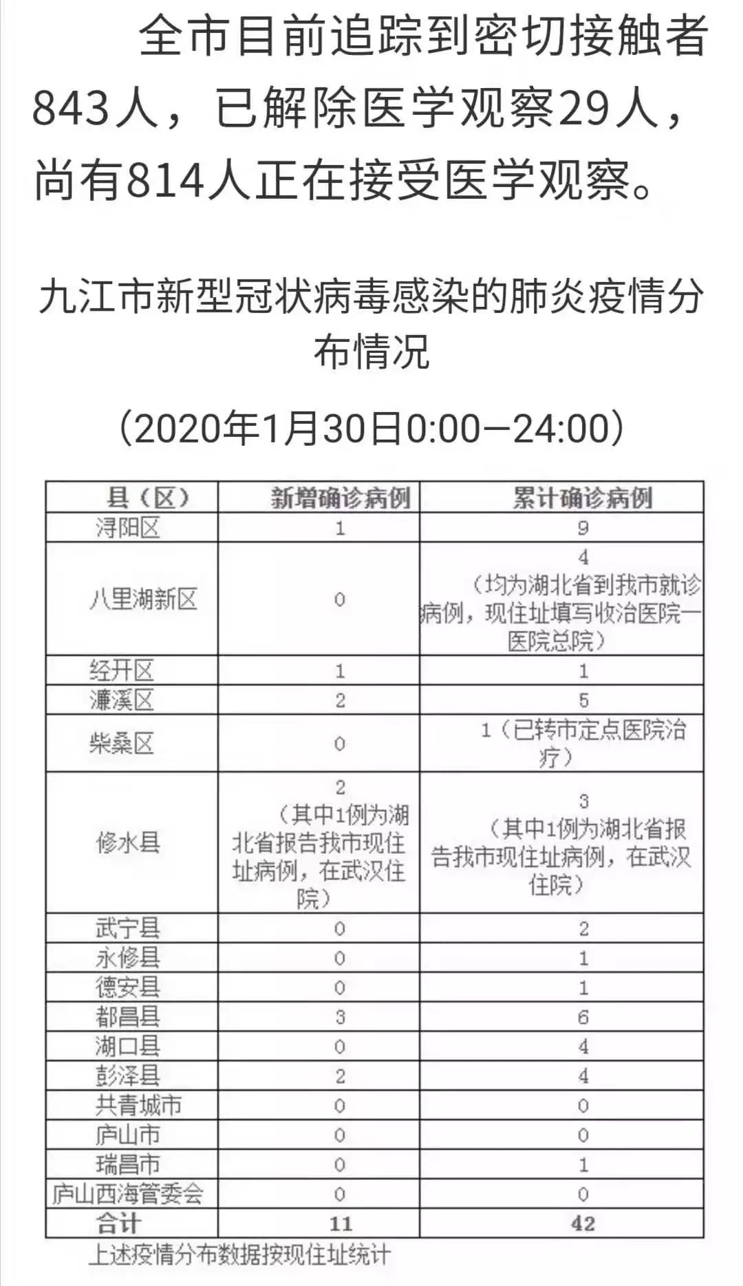 九江最新病例，挑战与希望交织