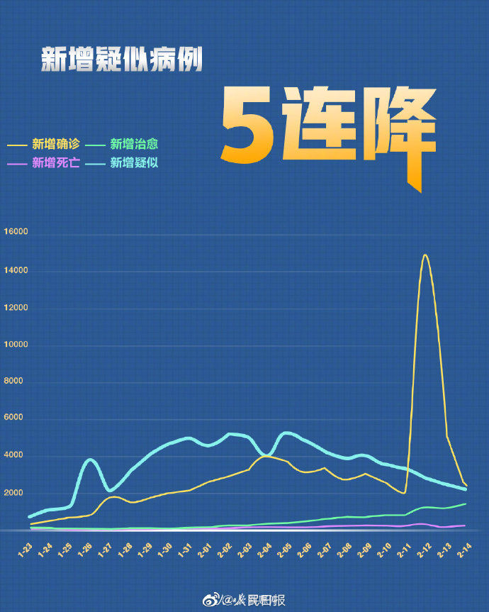 心冠肺炎最新排行及全球影响分析