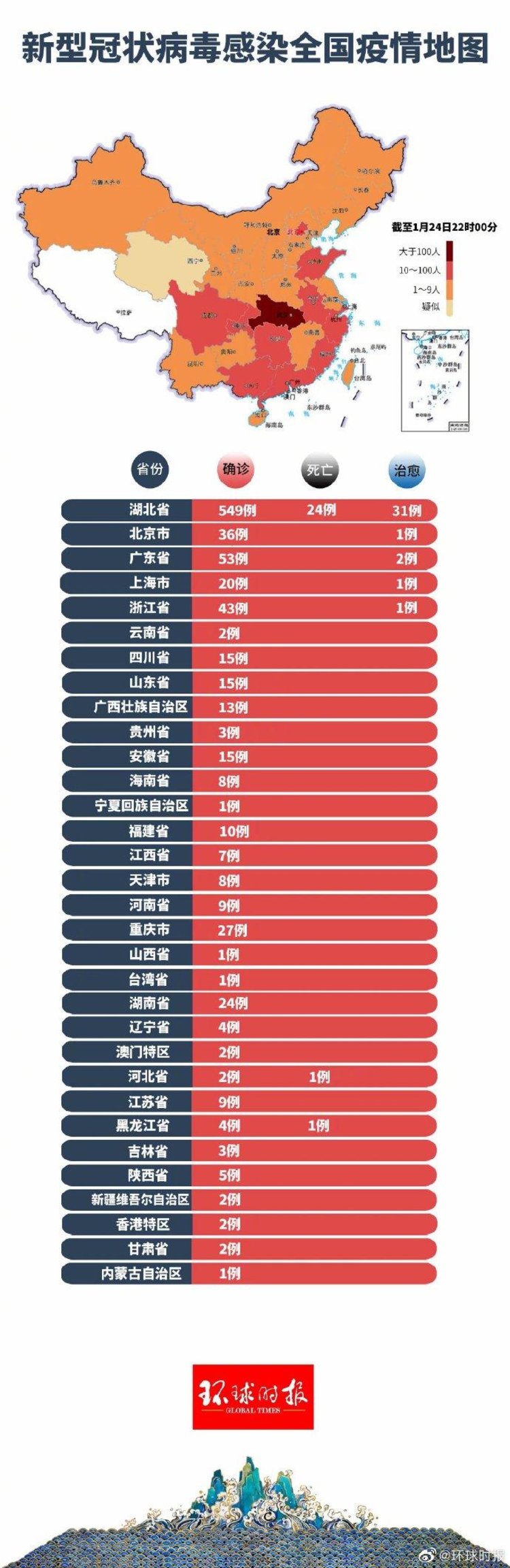 疫情最新死亡病例揭示的严峻课题，关注与反思