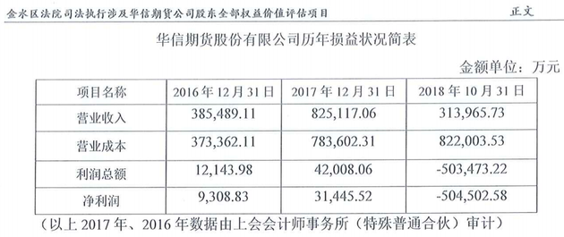 华信信托重塑信任，展望未来新篇章公告发布