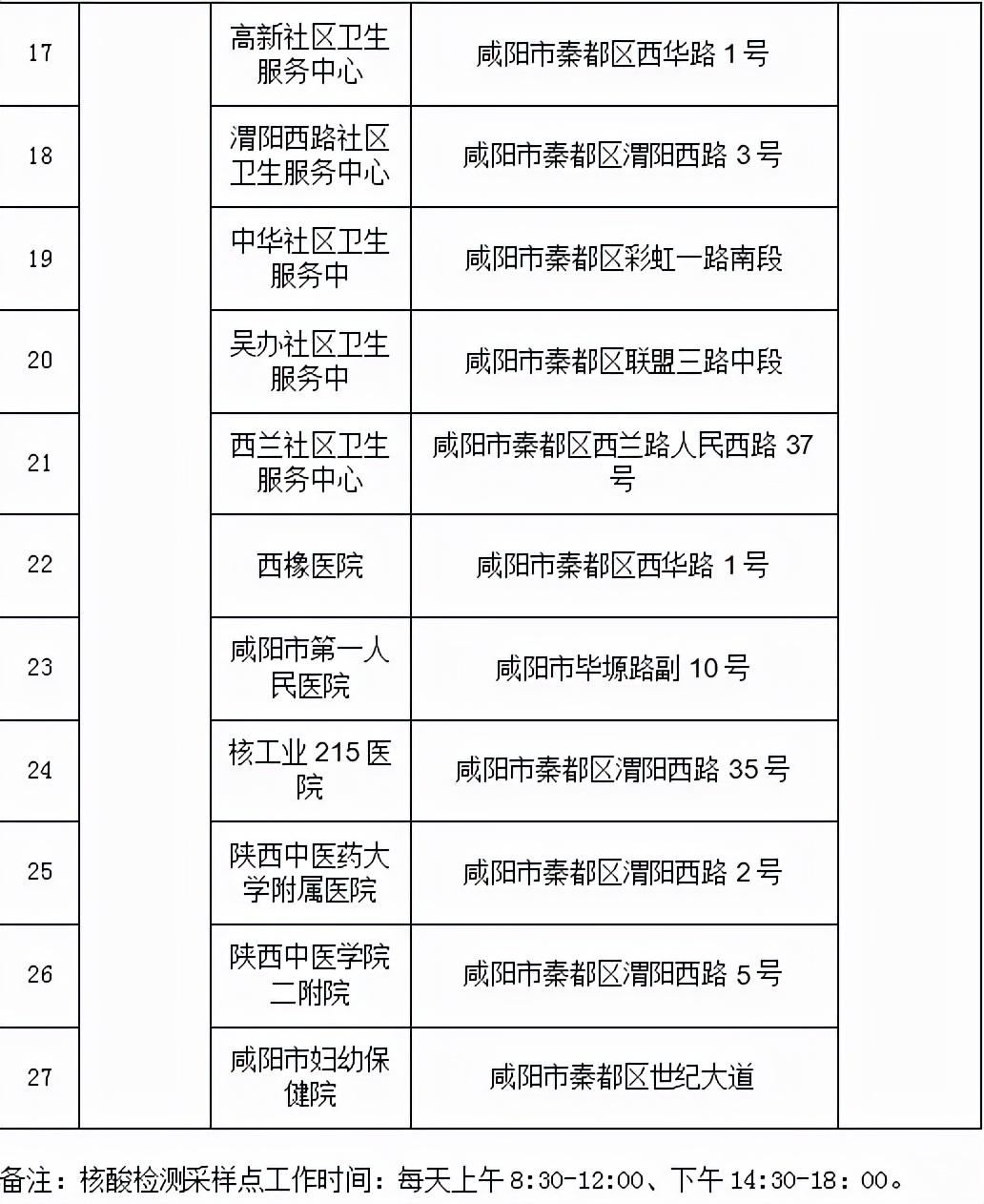 咸阳机场核酸检测最新情况解析