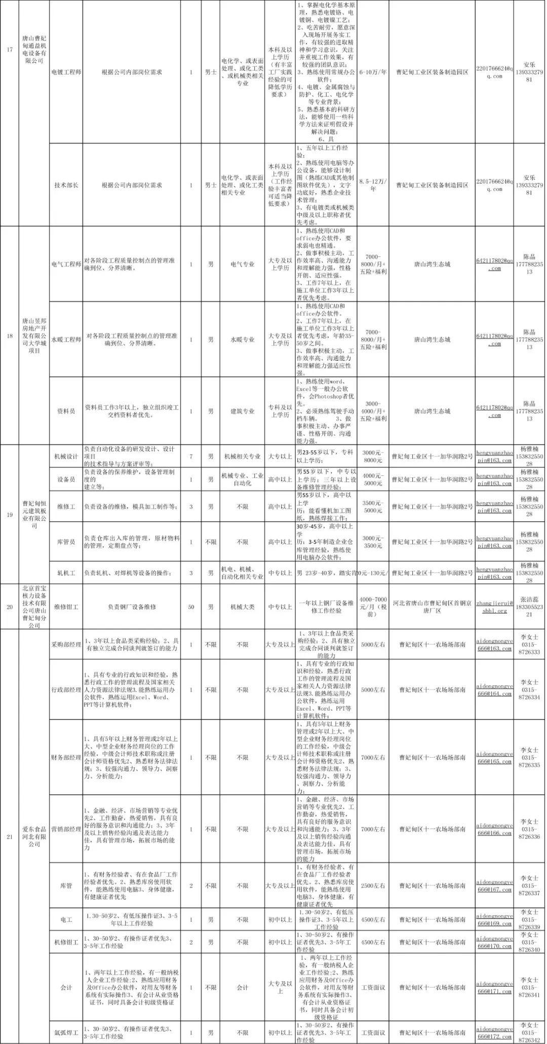 曹妃甸2019最新招工信息及其区域发展影响探索